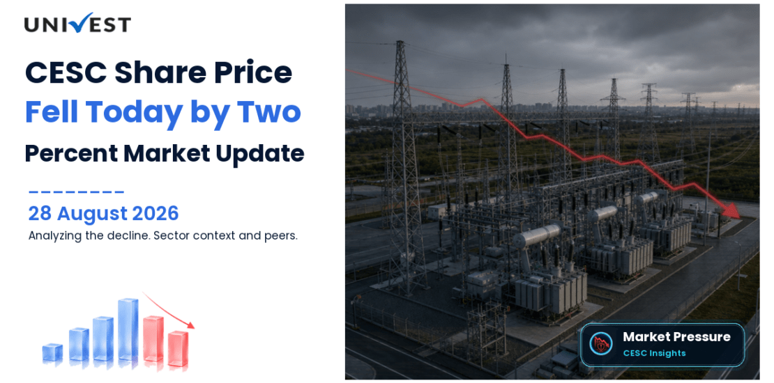 CESC Share Price