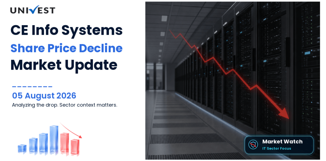 CE Info Systems Ltd. Share Price