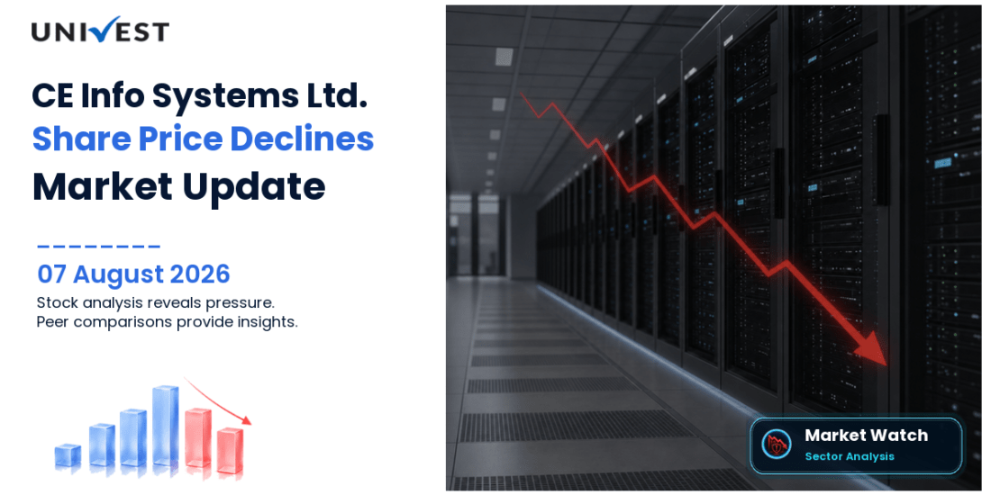 CE Info Systems Ltd. Share Price