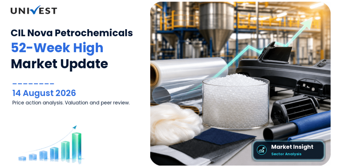 CIL Nova Petrochemicals Ltd. Share Price