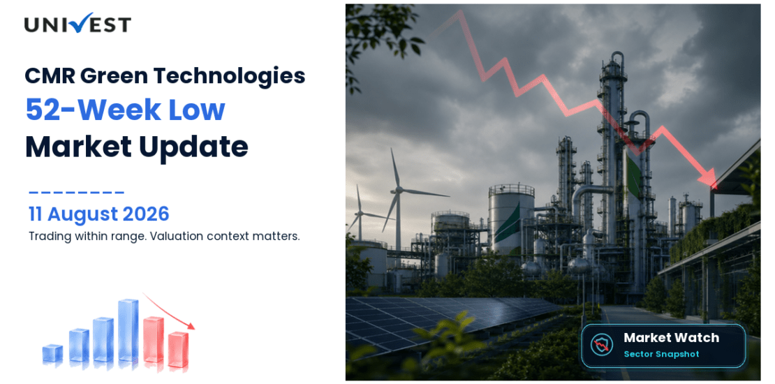 CMR GREEN TECHNOLOGIES L Share Price