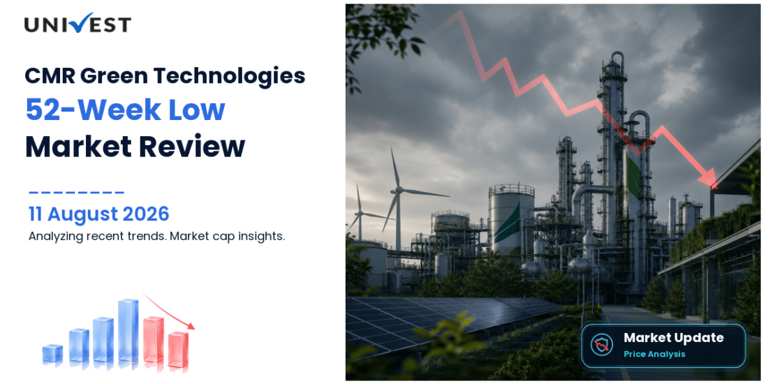 CMR GREEN TECHNOLOGIES L Share Price