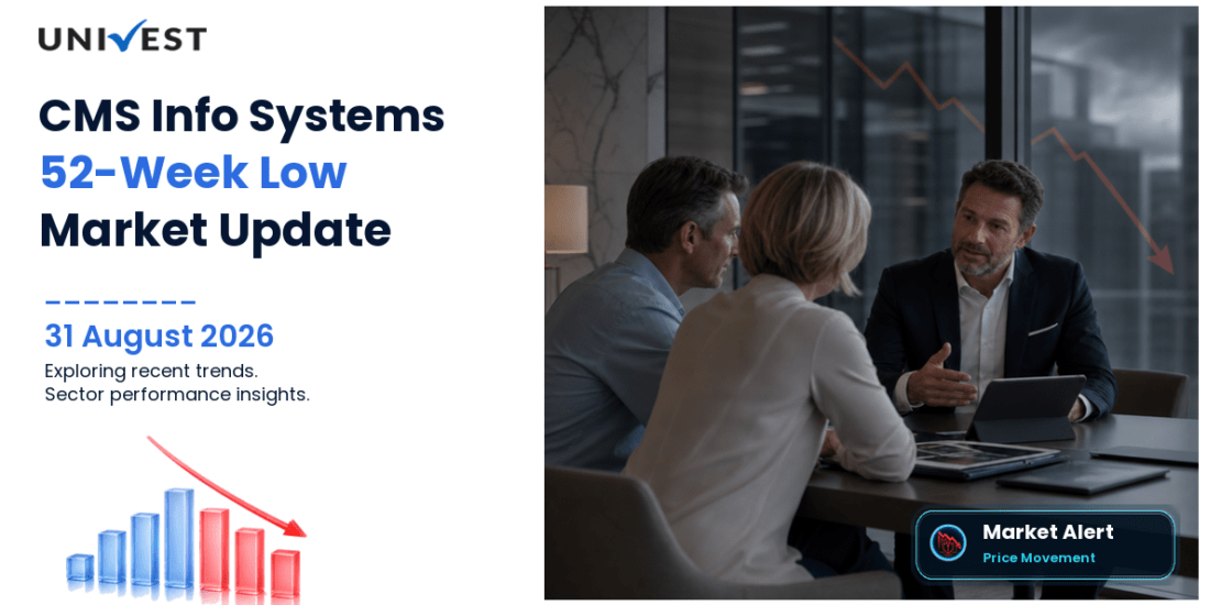 CMS Info Systems Share Price