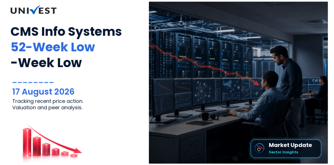 CMS Info Systems Ltd. Share Price