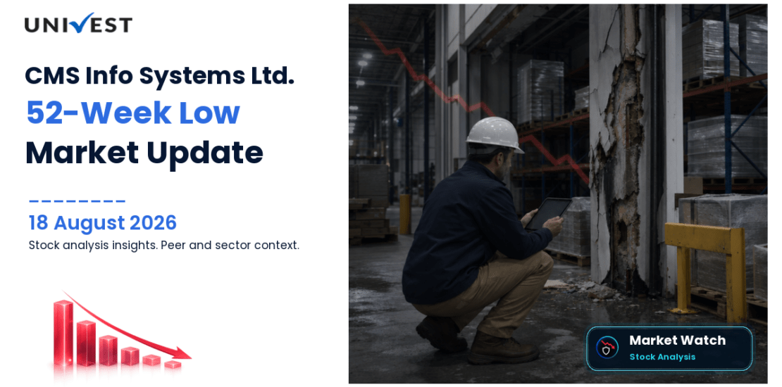CMS Info Systems Ltd. Share Price