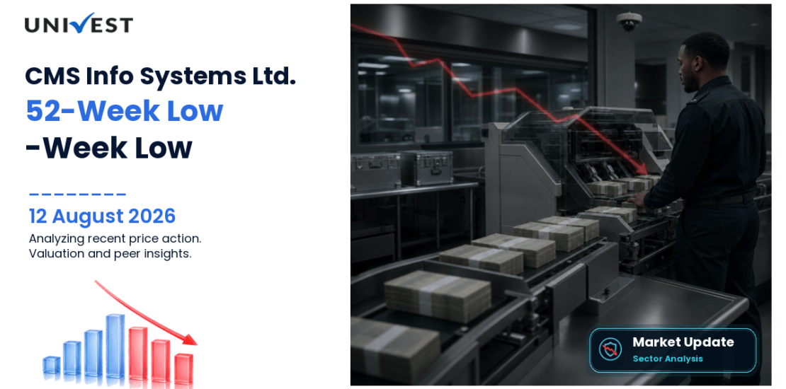 CMS Info Systems Ltd. Share Price