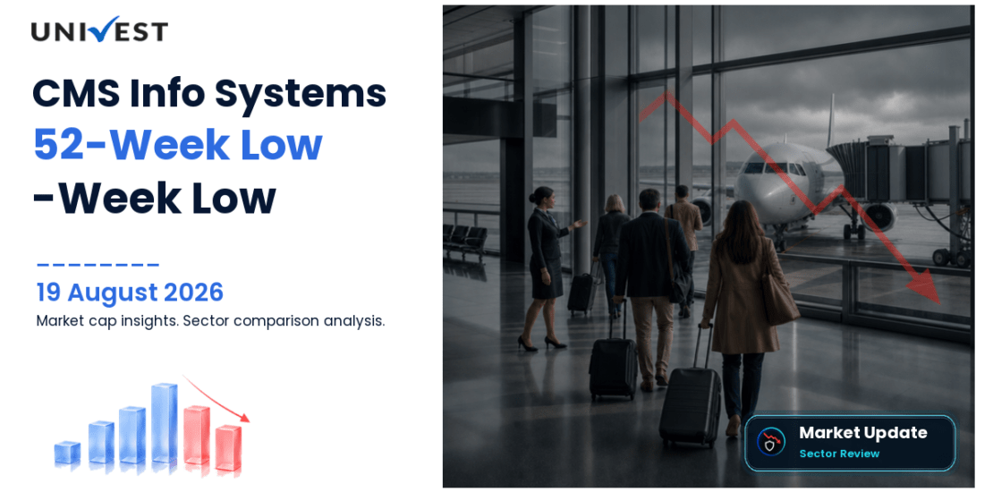 CMS Info Systems Ltd. Share Price