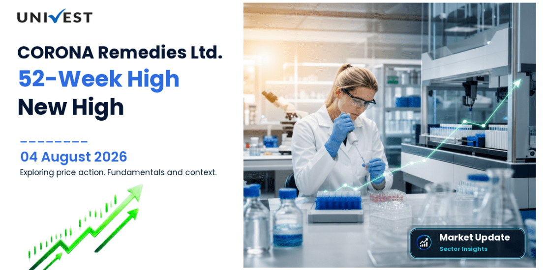 CORONA Remedies Ltd. Share Price