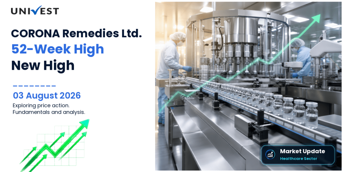 CORONA Remedies Ltd. Share Price