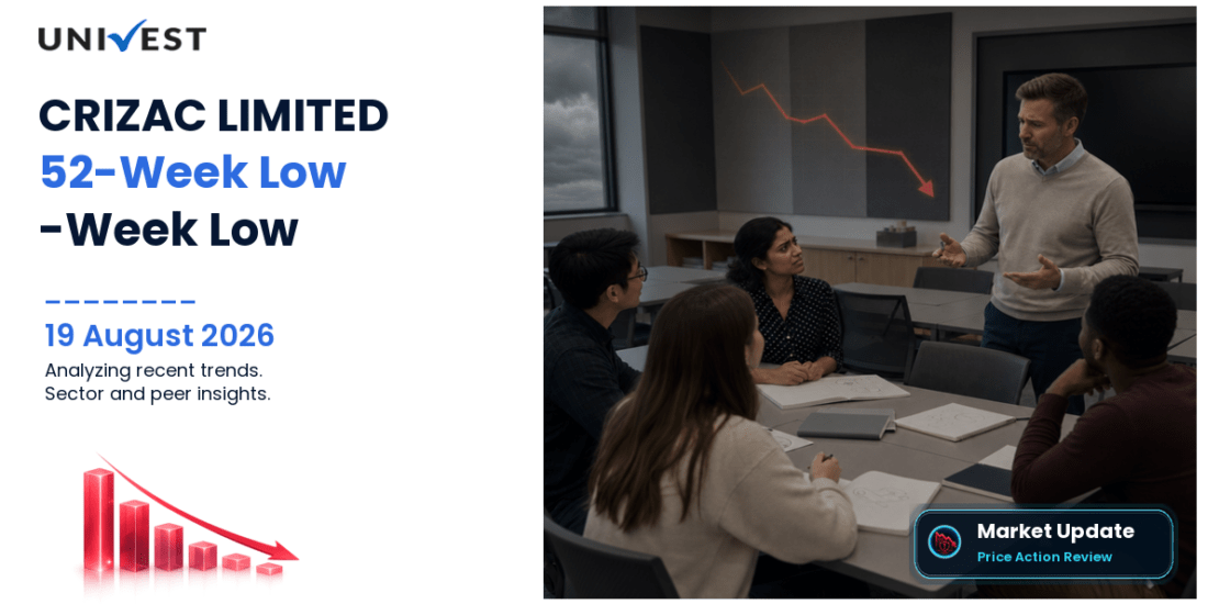CRIZAC LIMITED Share Price