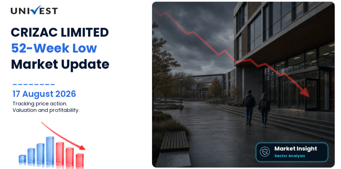 CRIZAC LIMITED Share Price