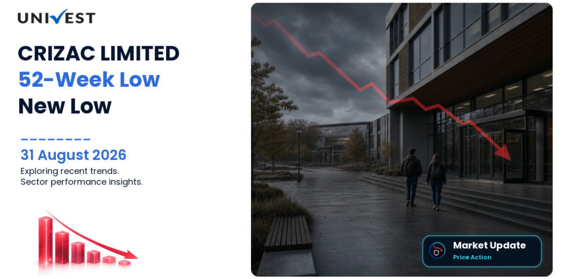 CRIZAC Share Price
