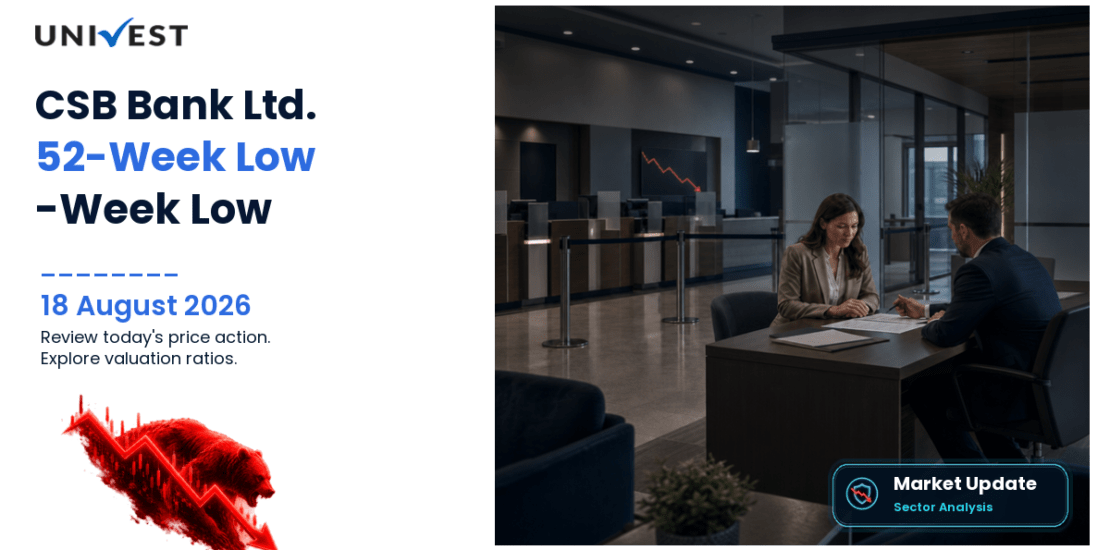 CSB Bank Ltd. Share Price