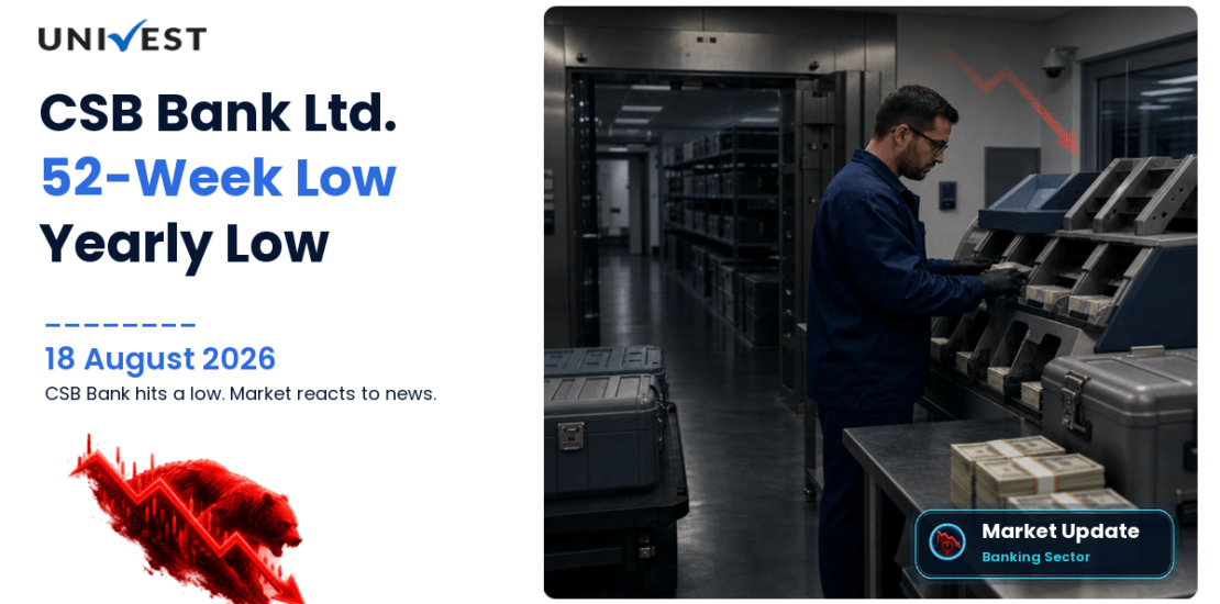 CSB Bank Ltd. Share Price
