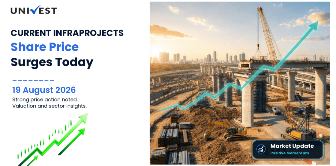 CURRENT INFRAPROJECTS LTD Share Price
