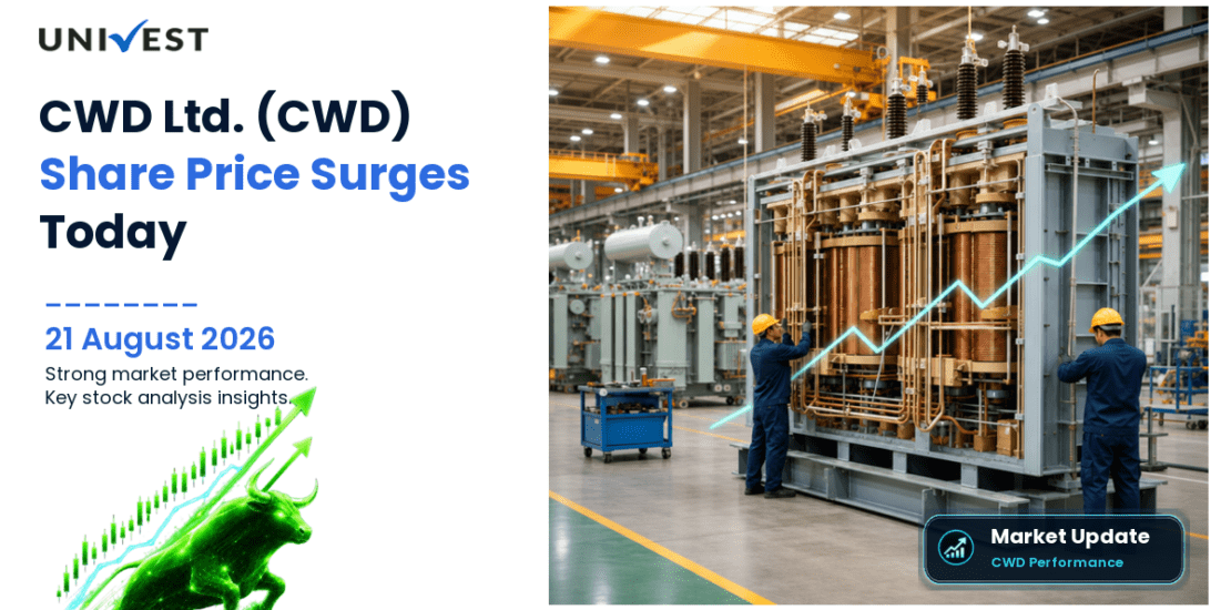 CWD Ltd. Share Price