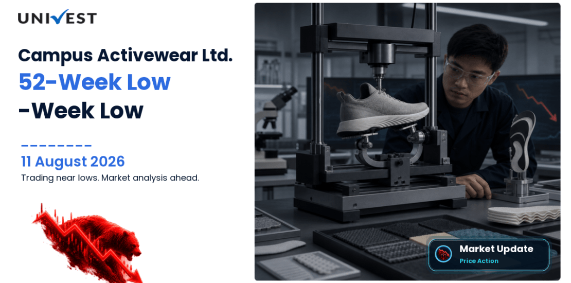 Campus Activewear Ltd. Share Price