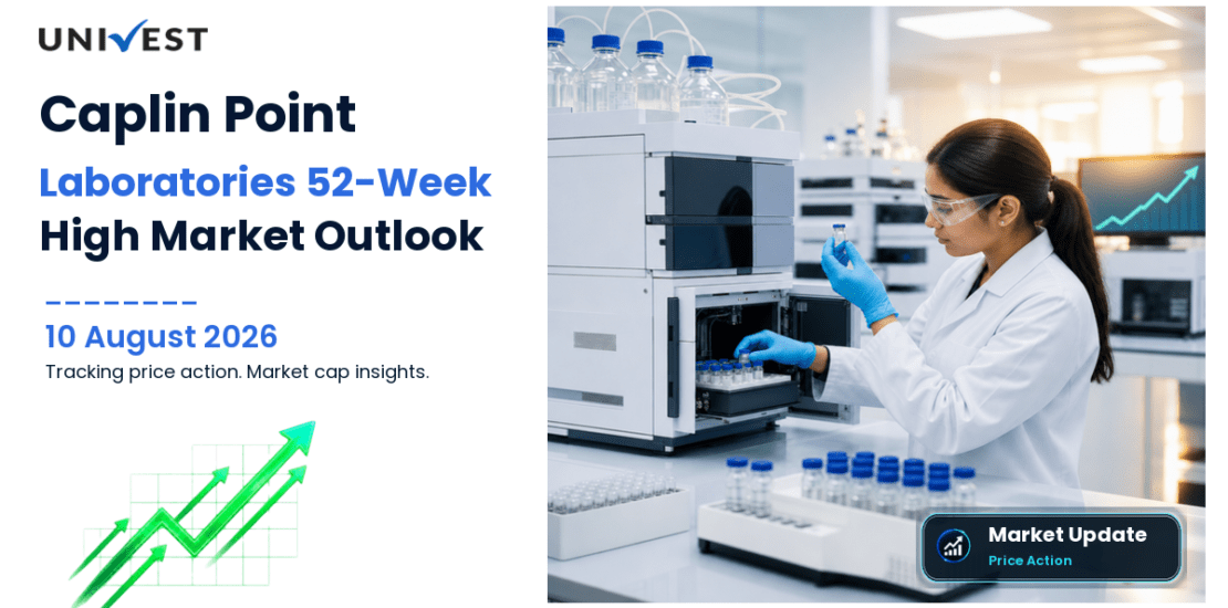 Caplin Point Laboratories Ltd. Share Price