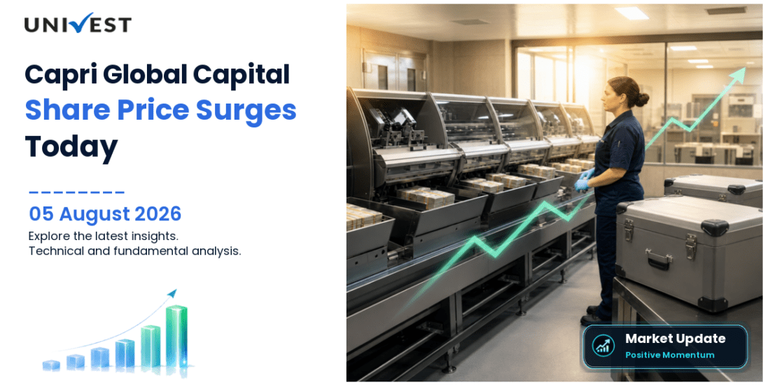 Capri Global Capital Ltd. Share Price
