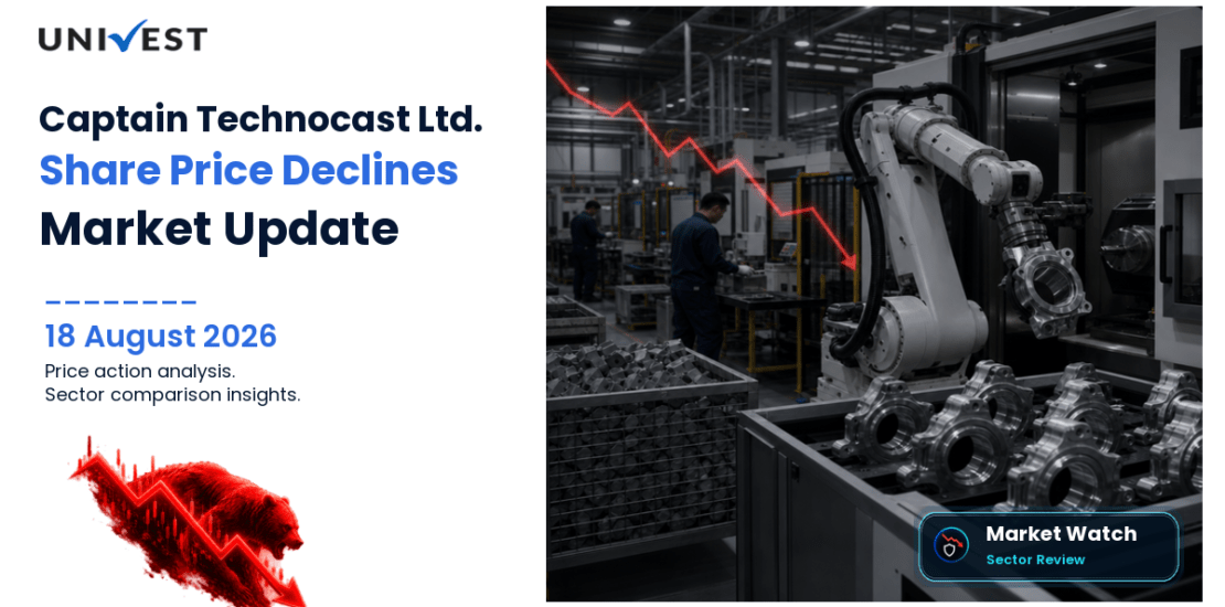 Captain Technocast Ltd. Share Price