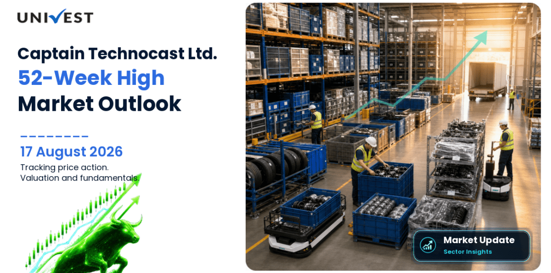 Captain Technocast Ltd. Share Price