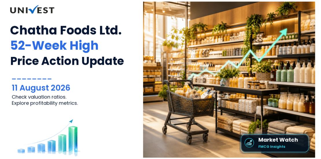 Chatha Foods Ltd. Share Price