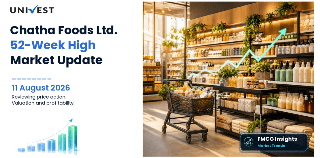 Chatha Foods Ltd. Share Price