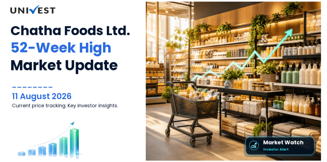 Chatha Foods Ltd. Share Price