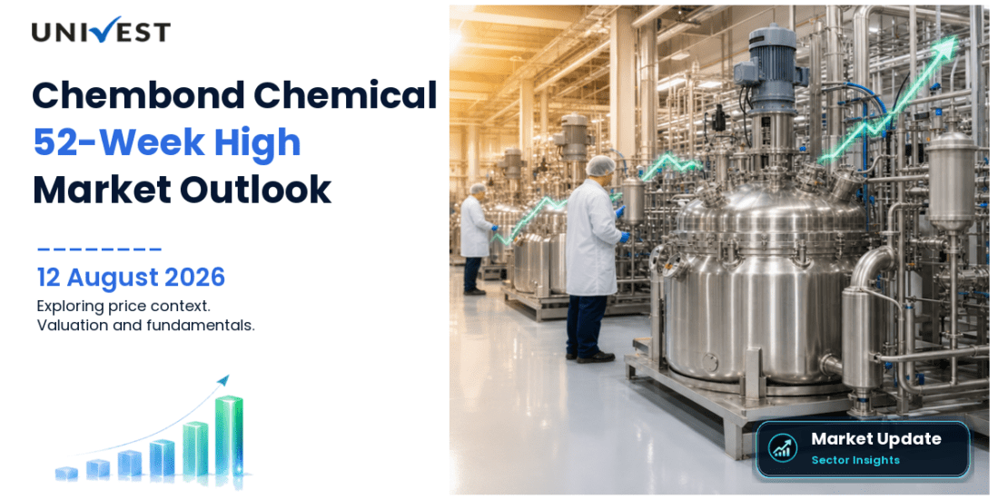 Chembond Chemical Specialties Ltd. Share Price