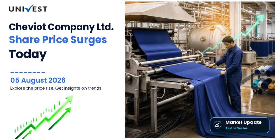 Cheviot Company Ltd. Share Price