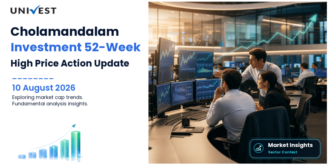 Cholamandalam Investment and Finance Company Ltd. Share Price
