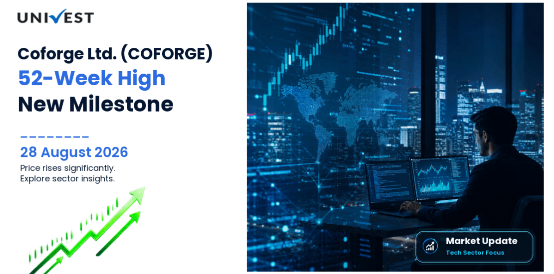 Coforge Ltd. Share Price