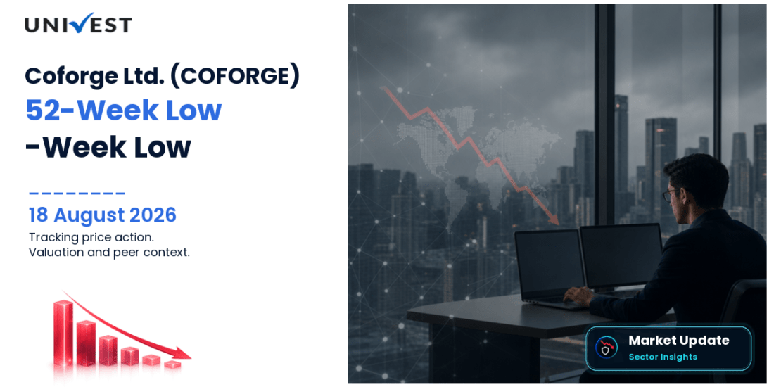 Coforge Ltd. Share Price