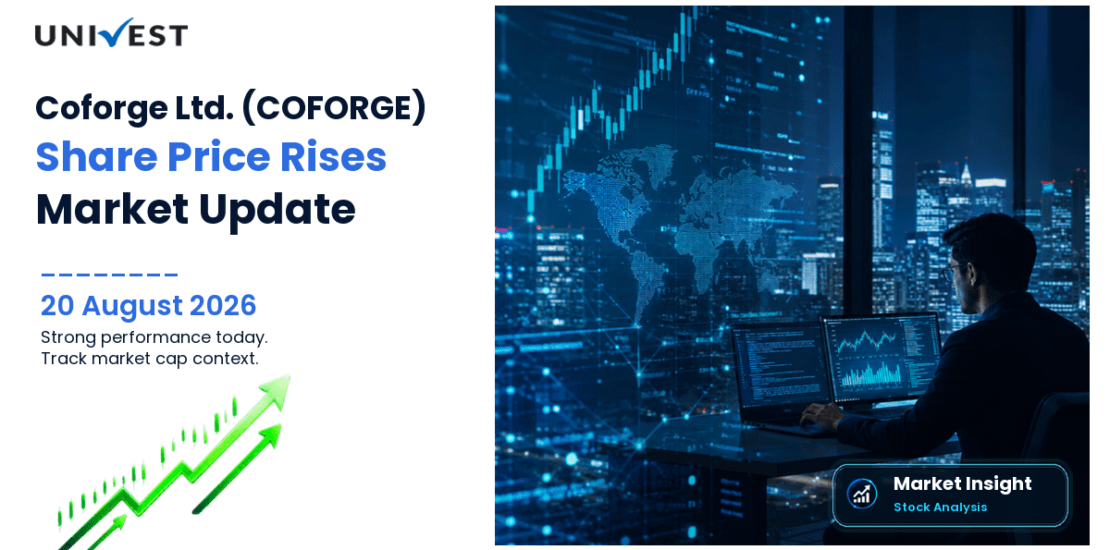Coforge Ltd. Share Price
