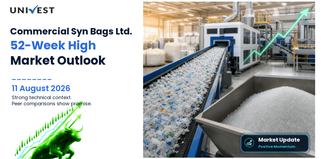 Commercial Syn Bags Ltd. Share Price