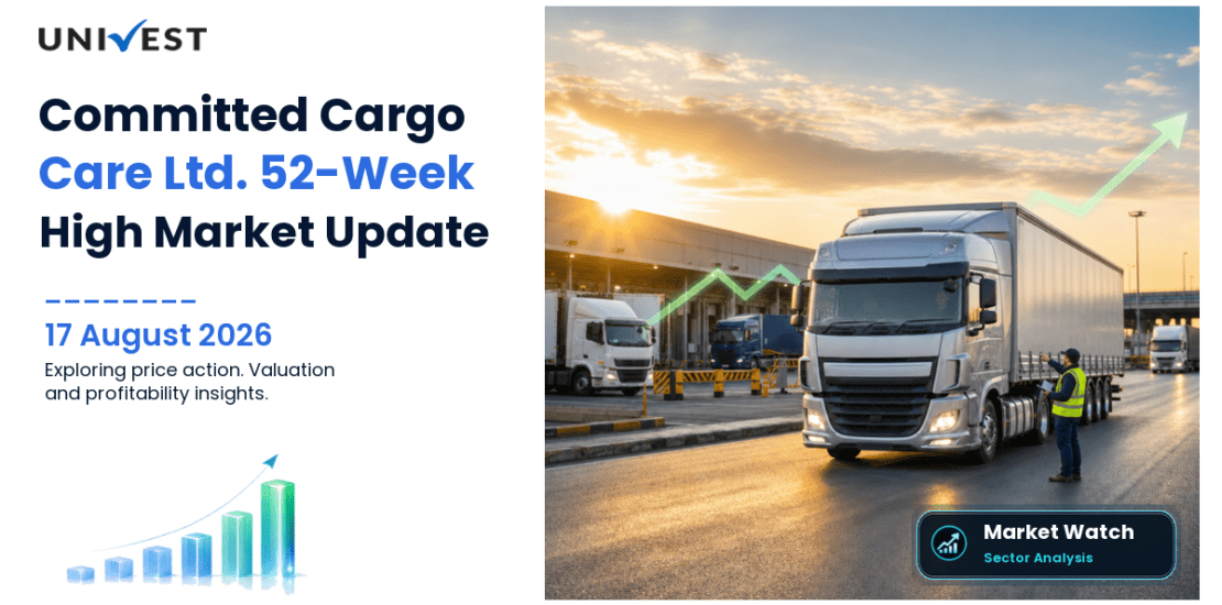 Committed Cargo Care Ltd. Share Price