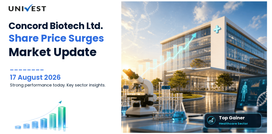 Concord Biotech Ltd. Share Price