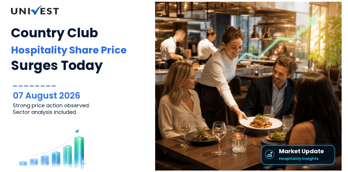 Country Club Hospitality & Holidays Ltd. Share Price