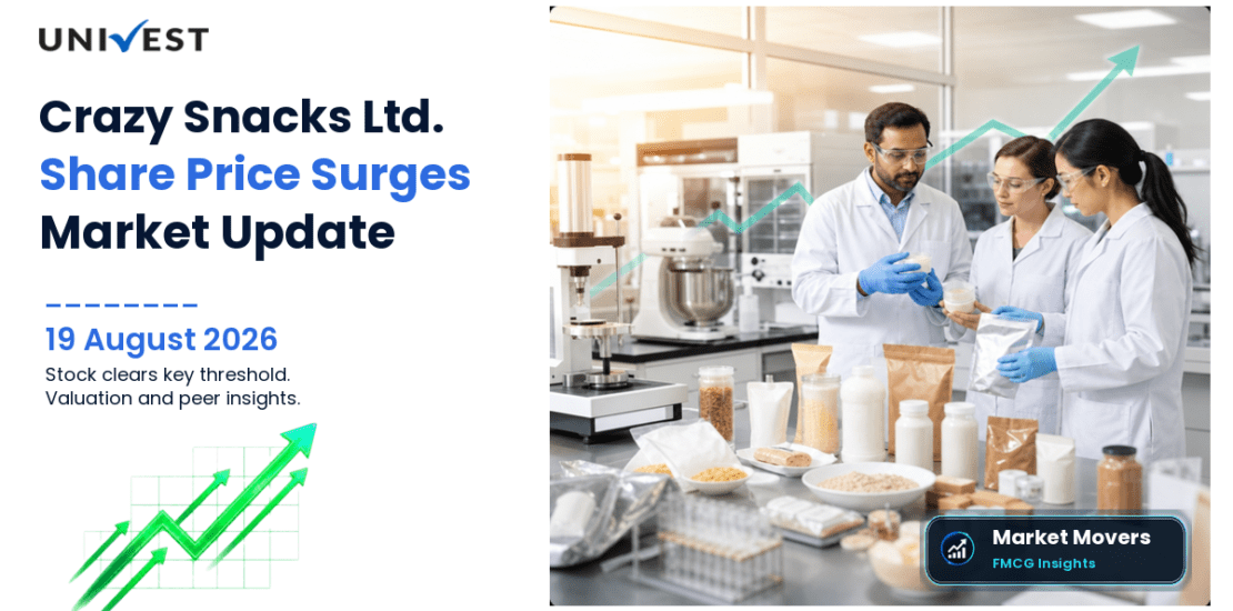 Crazy Snacks Ltd. Share Price