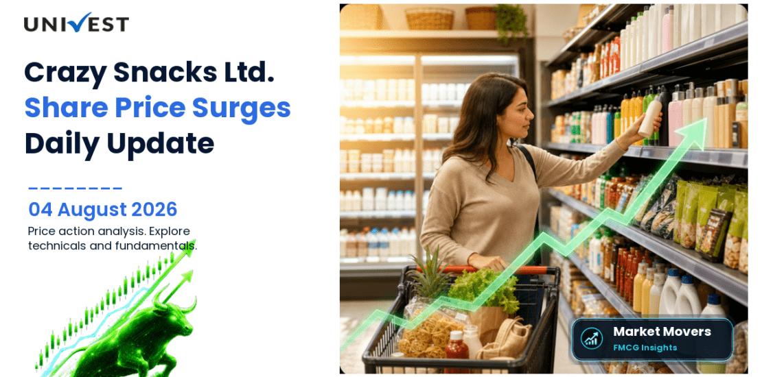 Crazy Snacks Ltd. Share Price