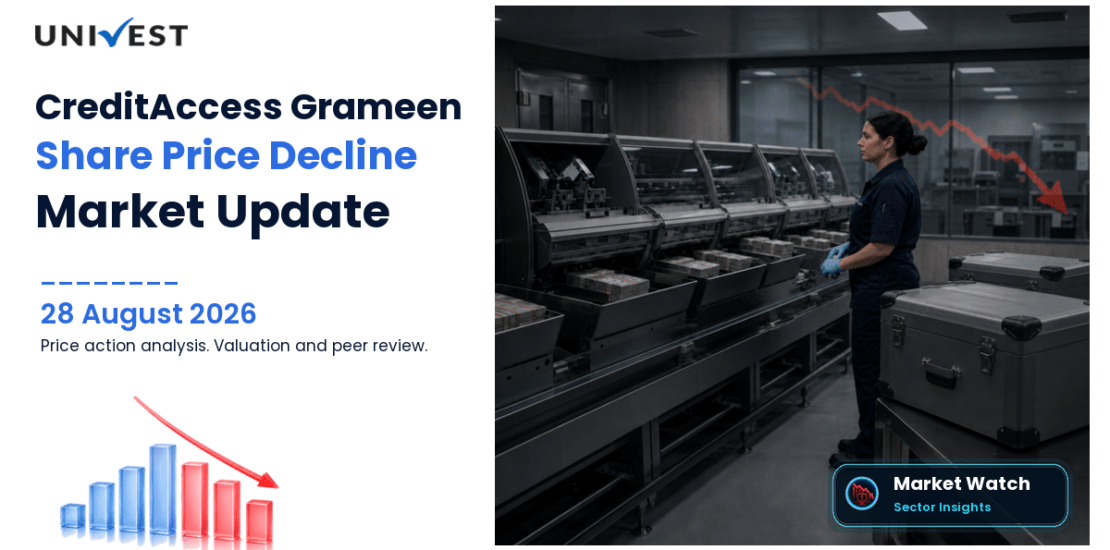 CreditAccess Grameen Share Price