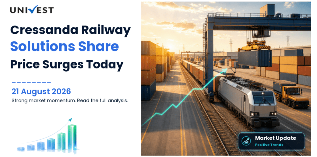 Cressanda Railway Solutions Ltd. Share Price