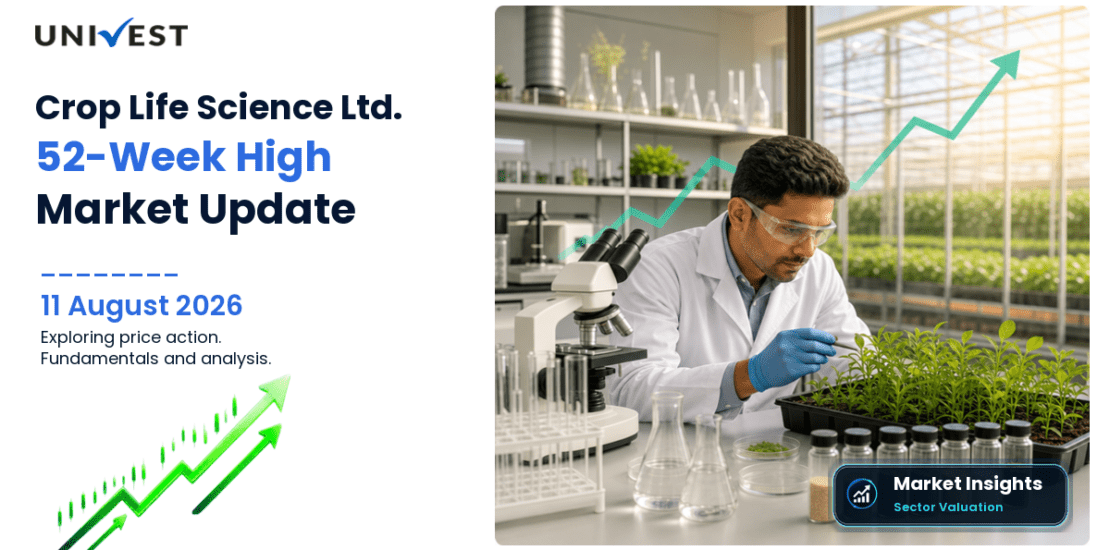 Crop Life Science Ltd. Share Price
