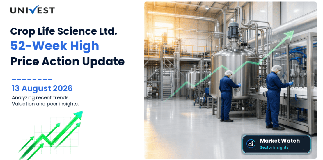 Crop Life Science Ltd. Share Price