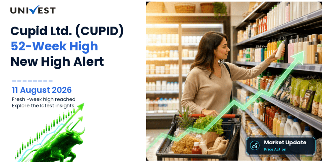 Cupid Ltd. Share Price