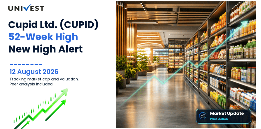 Cupid Ltd. Share Price
