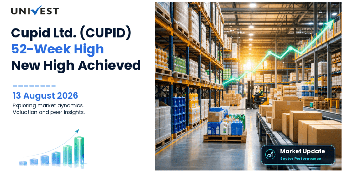 Cupid Ltd. Share Price
