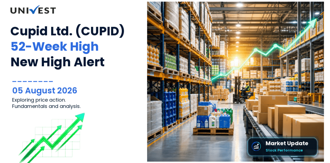 Cupid Ltd. Share Price