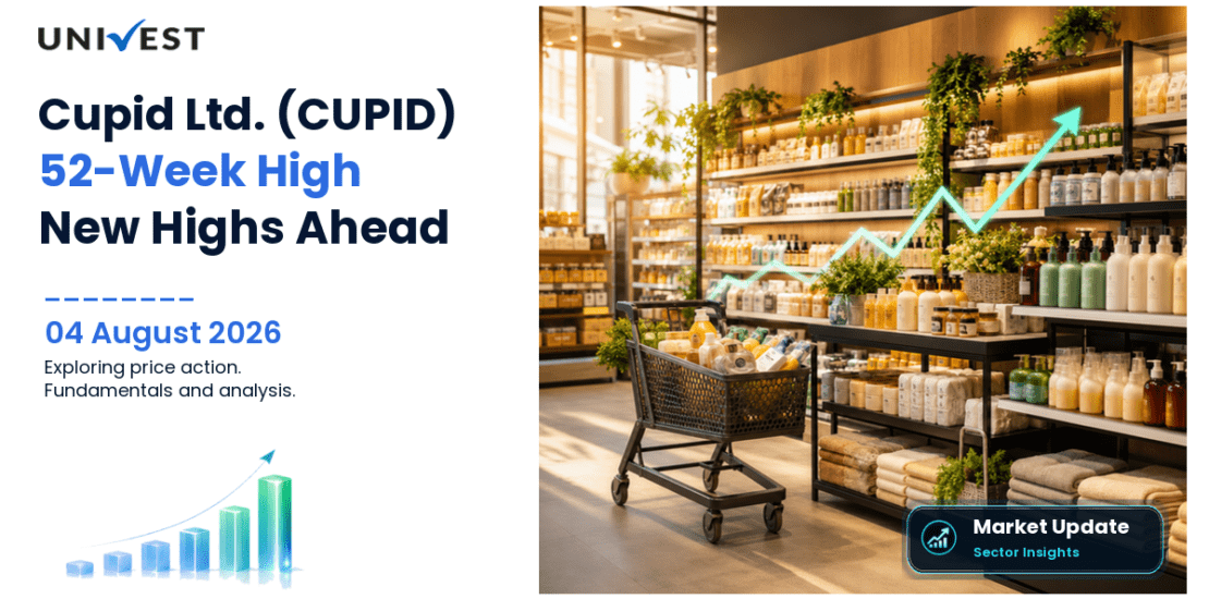 Cupid Ltd. Share Price