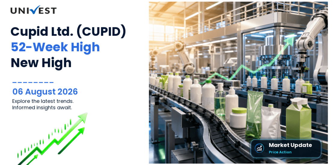 Cupid Ltd. Share Price